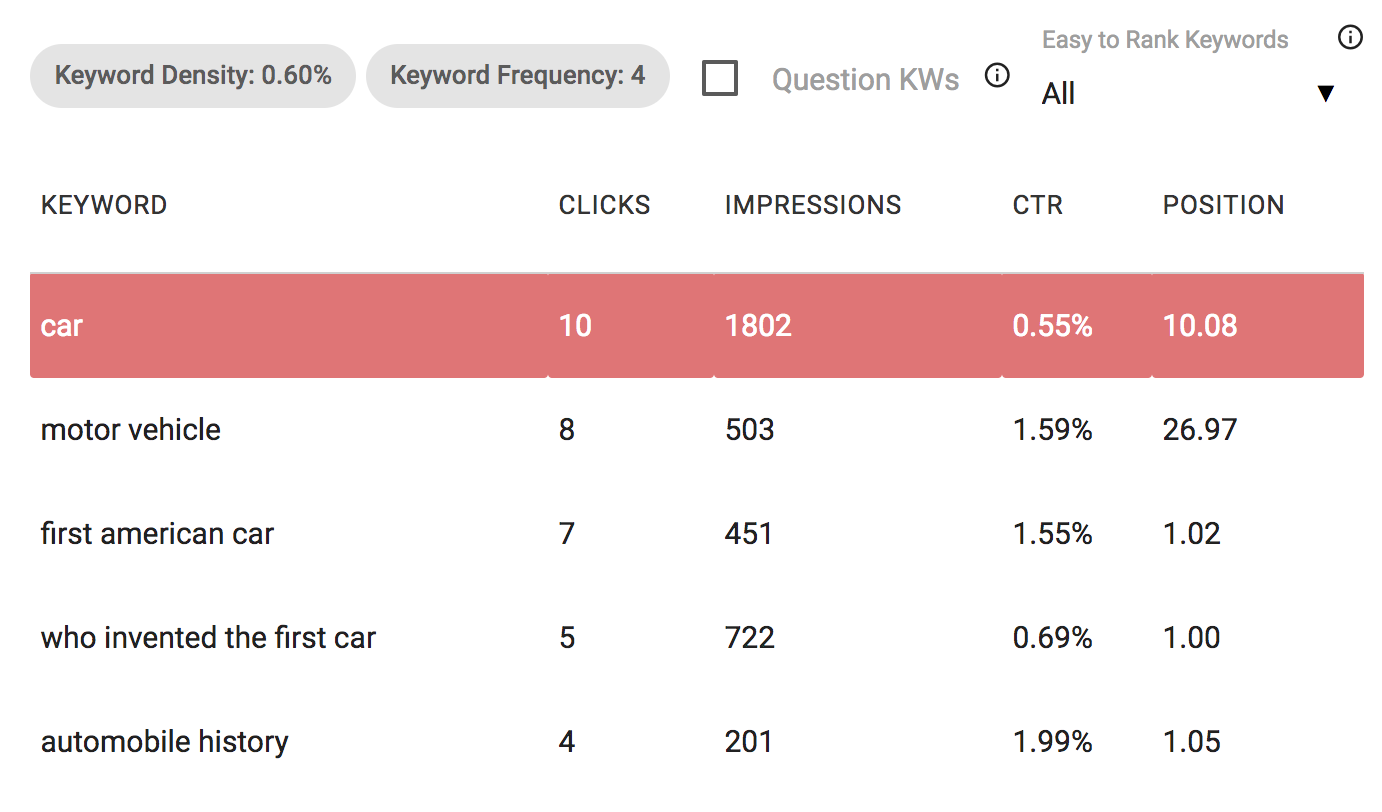 keyword density, frequency deep dive